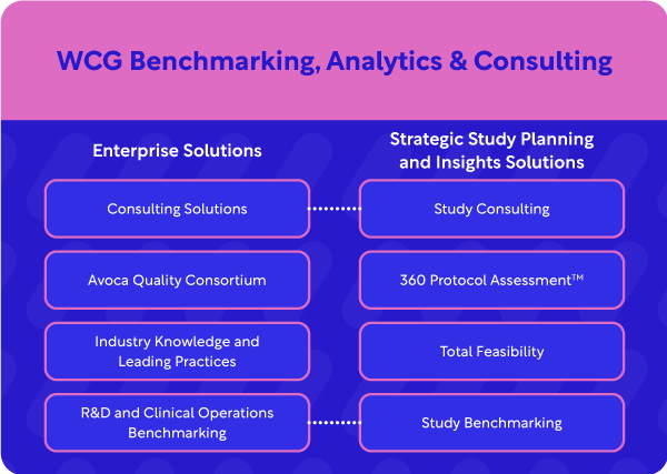 Benchmarking, Analytics & Consulting